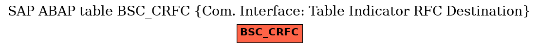 E-R Diagram for table BSC_CRFC (Com. Interface: Table Indicator RFC Destination)