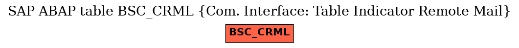 E-R Diagram for table BSC_CRML (Com. Interface: Table Indicator Remote Mail)
