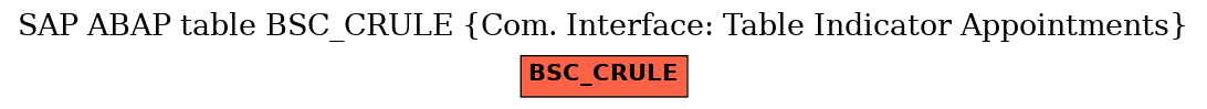 E-R Diagram for table BSC_CRULE (Com. Interface: Table Indicator Appointments)