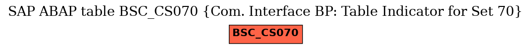 E-R Diagram for table BSC_CS070 (Com. Interface BP: Table Indicator for Set 70)