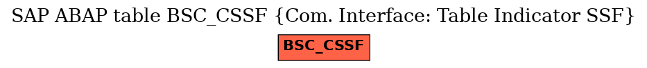 E-R Diagram for table BSC_CSSF (Com. Interface: Table Indicator SSF)
