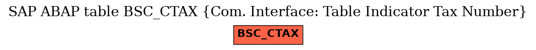 E-R Diagram for table BSC_CTAX (Com. Interface: Table Indicator Tax Number)