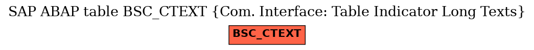 E-R Diagram for table BSC_CTEXT (Com. Interface: Table Indicator Long Texts)