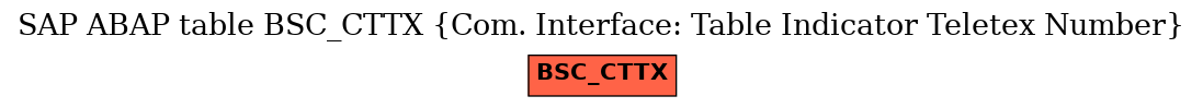 E-R Diagram for table BSC_CTTX (Com. Interface: Table Indicator Teletex Number)