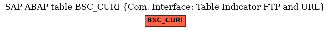 E-R Diagram for table BSC_CURI (Com. Interface: Table Indicator FTP and URL)