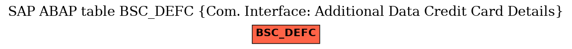 E-R Diagram for table BSC_DEFC (Com. Interface: Additional Data Credit Card Details)