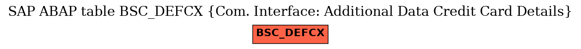 E-R Diagram for table BSC_DEFCX (Com. Interface: Additional Data Credit Card Details)