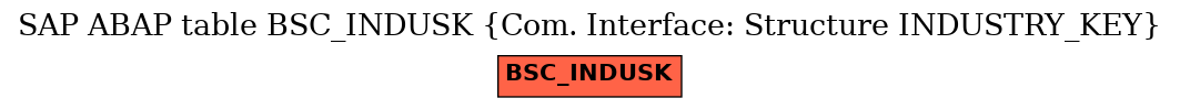 E-R Diagram for table BSC_INDUSK (Com. Interface: Structure INDUSTRY_KEY)