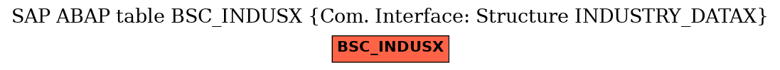 E-R Diagram for table BSC_INDUSX (Com. Interface: Structure INDUSTRY_DATAX)