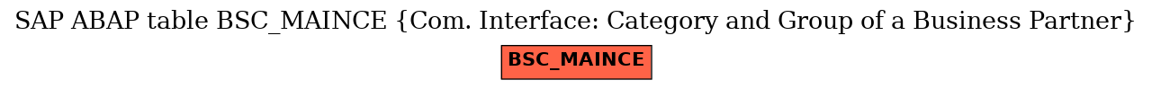 E-R Diagram for table BSC_MAINCE (Com. Interface: Category and Group of a Business Partner)