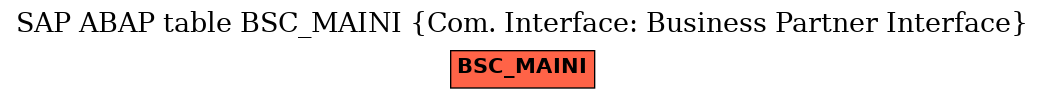 E-R Diagram for table BSC_MAINI (Com. Interface: Business Partner Interface)