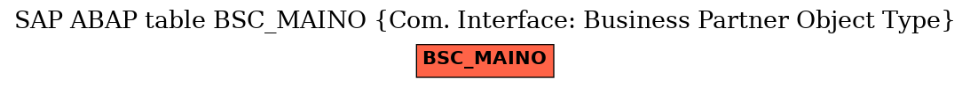 E-R Diagram for table BSC_MAINO (Com. Interface: Business Partner Object Type)