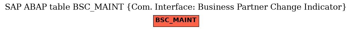 E-R Diagram for table BSC_MAINT (Com. Interface: Business Partner Change Indicator)