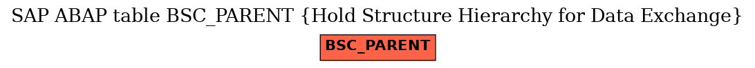 E-R Diagram for table BSC_PARENT (Hold Structure Hierarchy for Data Exchange)