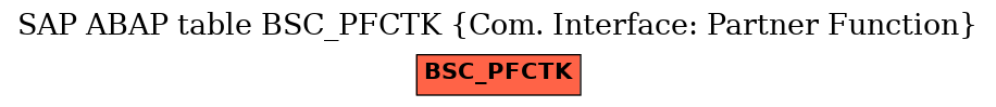 E-R Diagram for table BSC_PFCTK (Com. Interface: Partner Function)