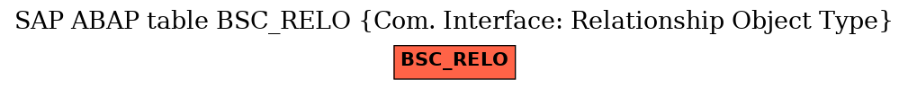 E-R Diagram for table BSC_RELO (Com. Interface: Relationship Object Type)