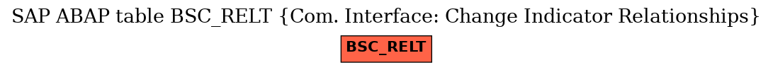 E-R Diagram for table BSC_RELT (Com. Interface: Change Indicator Relationships)