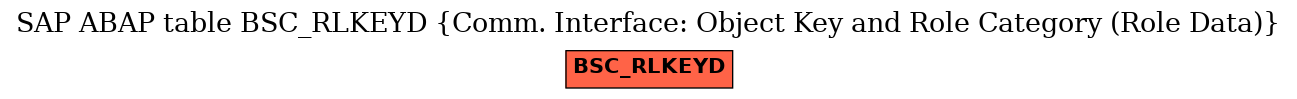 E-R Diagram for table BSC_RLKEYD (Comm. Interface: Object Key and Role Category (Role Data))