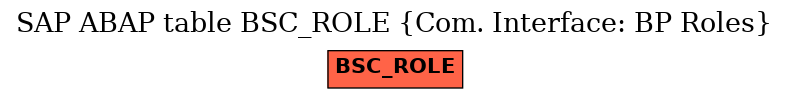 E-R Diagram for table BSC_ROLE (Com. Interface: BP Roles)