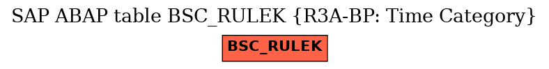 E-R Diagram for table BSC_RULEK (R3A-BP: Time Category)