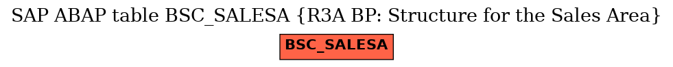 E-R Diagram for table BSC_SALESA (R3A BP: Structure for the Sales Area)