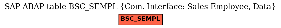 E-R Diagram for table BSC_SEMPL (Com. Interface: Sales Employee, Data)