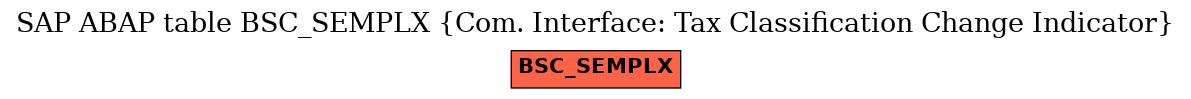 E-R Diagram for table BSC_SEMPLX (Com. Interface: Tax Classification Change Indicator)