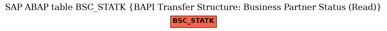 E-R Diagram for table BSC_STATK (BAPI Transfer Structure: Business Partner Status (Read))