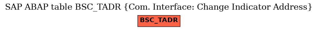 E-R Diagram for table BSC_TADR (Com. Interface: Change Indicator Address)