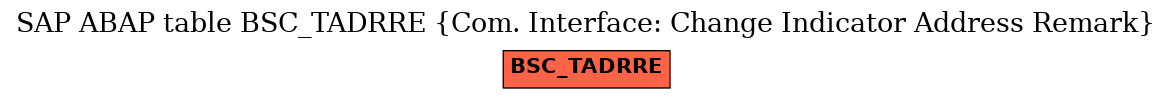 E-R Diagram for table BSC_TADRRE (Com. Interface: Change Indicator Address Remark)