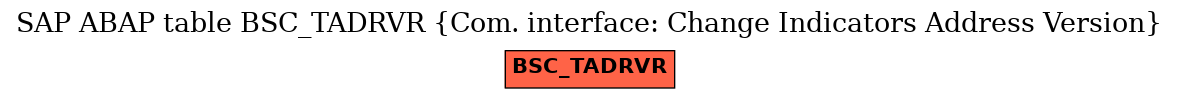 E-R Diagram for table BSC_TADRVR (Com. interface: Change Indicators Address Version)