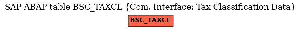 E-R Diagram for table BSC_TAXCL (Com. Interface: Tax Classification Data)