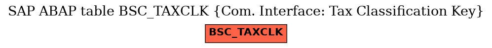 E-R Diagram for table BSC_TAXCLK (Com. Interface: Tax Classification Key)