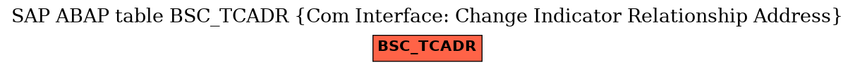 E-R Diagram for table BSC_TCADR (Com Interface: Change Indicator Relationship Address)