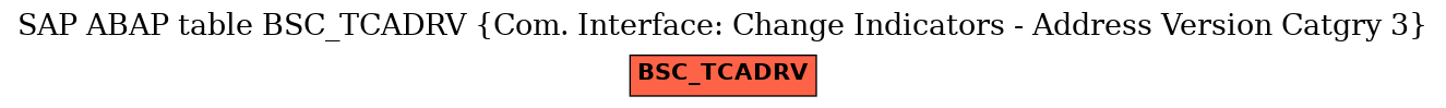 E-R Diagram for table BSC_TCADRV (Com. Interface: Change Indicators - Address Version Catgry 3)