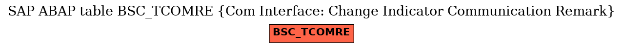 E-R Diagram for table BSC_TCOMRE (Com Interface: Change Indicator Communication Remark)