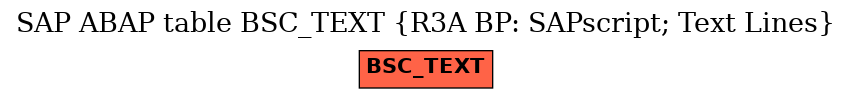 E-R Diagram for table BSC_TEXT (R3A BP: SAPscript; Text Lines)