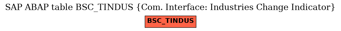E-R Diagram for table BSC_TINDUS (Com. Interface: Industries Change Indicator)