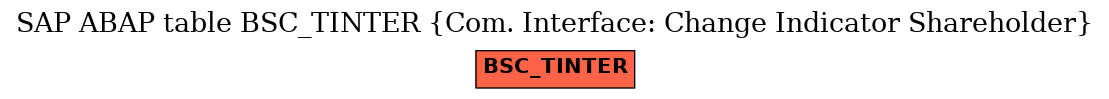 E-R Diagram for table BSC_TINTER (Com. Interface: Change Indicator Shareholder)