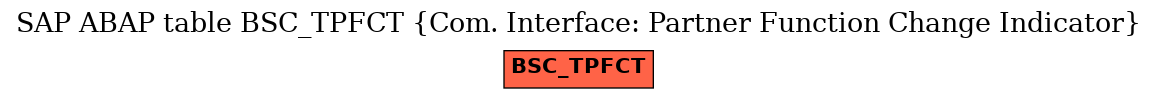 E-R Diagram for table BSC_TPFCT (Com. Interface: Partner Function Change Indicator)