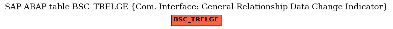 E-R Diagram for table BSC_TRELGE (Com. Interface: General Relationship Data Change Indicator)