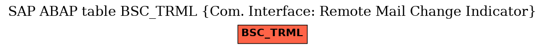 E-R Diagram for table BSC_TRML (Com. Interface: Remote Mail Change Indicator)
