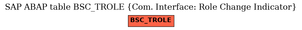 E-R Diagram for table BSC_TROLE (Com. Interface: Role Change Indicator)