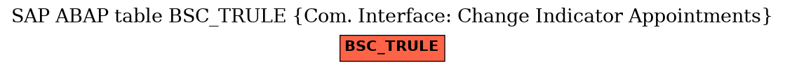 E-R Diagram for table BSC_TRULE (Com. Interface: Change Indicator Appointments)