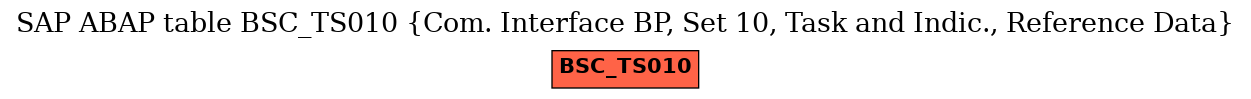 E-R Diagram for table BSC_TS010 (Com. Interface BP, Set 10, Task and Indic., Reference Data)
