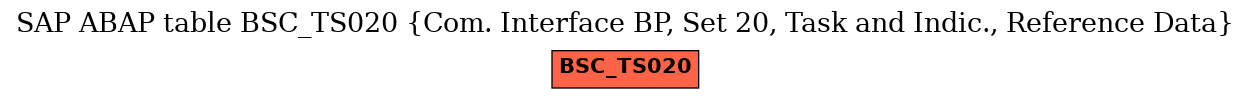 E-R Diagram for table BSC_TS020 (Com. Interface BP, Set 20, Task and Indic., Reference Data)