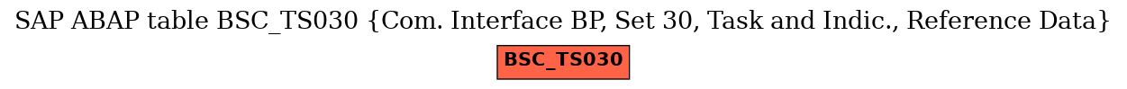 E-R Diagram for table BSC_TS030 (Com. Interface BP, Set 30, Task and Indic., Reference Data)