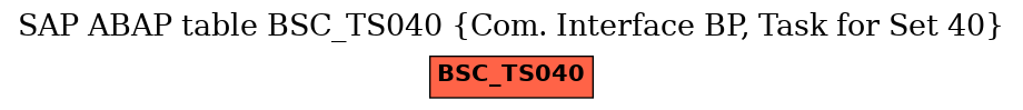 E-R Diagram for table BSC_TS040 (Com. Interface BP, Task for Set 40)