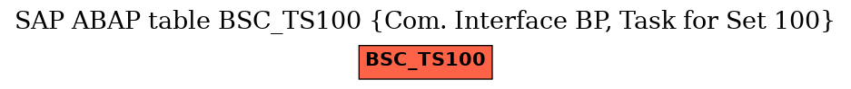 E-R Diagram for table BSC_TS100 (Com. Interface BP, Task for Set 100)