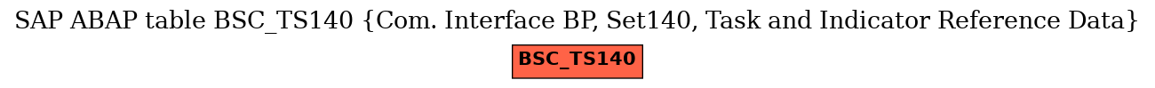E-R Diagram for table BSC_TS140 (Com. Interface BP, Set140, Task and Indicator Reference Data)